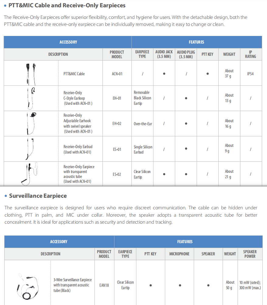 Hytera PT580H Plus UL913 detail view